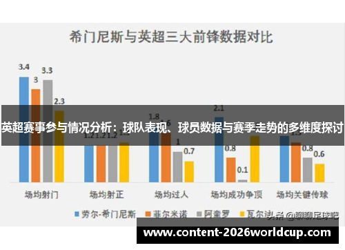 英超赛事参与情况分析：球队表现、球员数据与赛季走势的多维度探讨