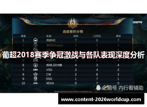 葡超2018赛季争冠激战与各队表现深度分析