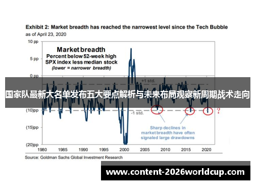 国家队最新大名单发布五大要点解析与未来布局观察新周期战术走向