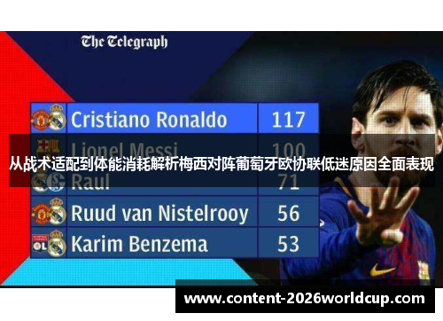 从战术适配到体能消耗解析梅西对阵葡萄牙欧协联低迷原因全面表现