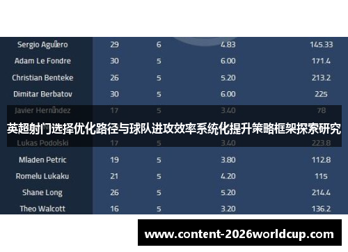 英超射门选择优化路径与球队进攻效率系统化提升策略框架探索研究