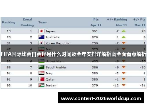 FIFA国际比赛日赛程是什么时间及全年安排详解指南全面看点解析