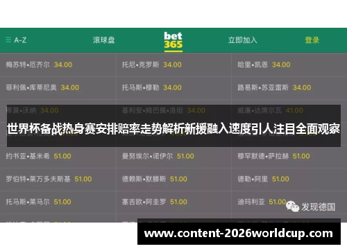 世界杯备战热身赛安排赔率走势解析新援融入速度引人注目全面观察